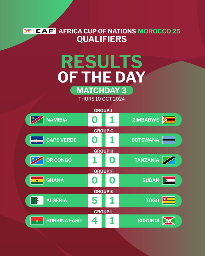 Qualifs. CAN Maroc 25 / J3: Résultats et Programme: