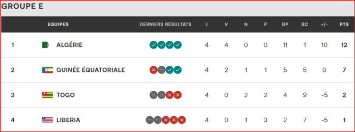 Qualifs. CAN Maroc 26: Huit nations déjà qualifiées, le Ghana fort probablement absent !