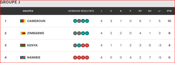 Qualifs. CAN Maroc 26: Huit nations déjà qualifiées, le Ghana fort probablement absent !