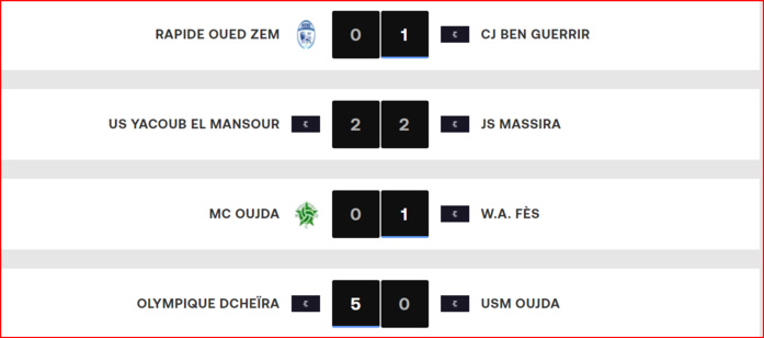 Botola D II. J3 : 3e défaite d’affilée du MCO !