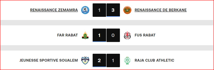 Botola DI. J6: L’IRT mène, le SCCM s’enlise !