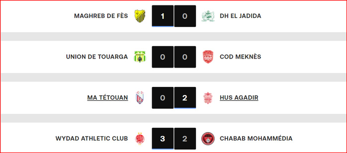 Botola DI. J6: L’IRT mène, le SCCM s’enlise !