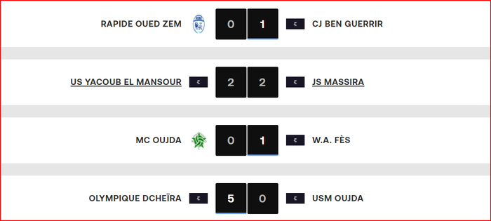 Botola DII. J3: Le MCO, lanterne rouge ; l’OCK 15e !!!