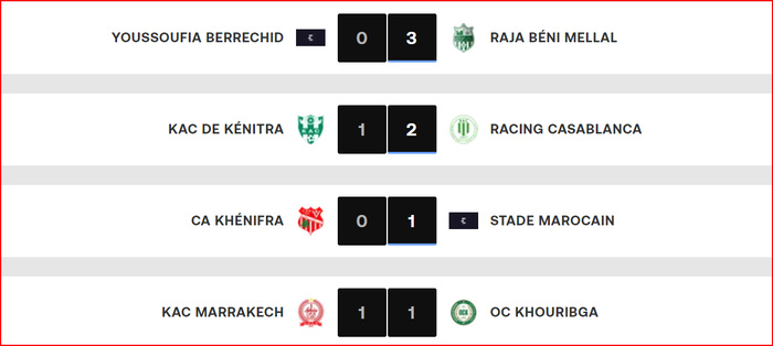 Botola DII. J3: Le MCO, lanterne rouge ; l’OCK 15e !!!