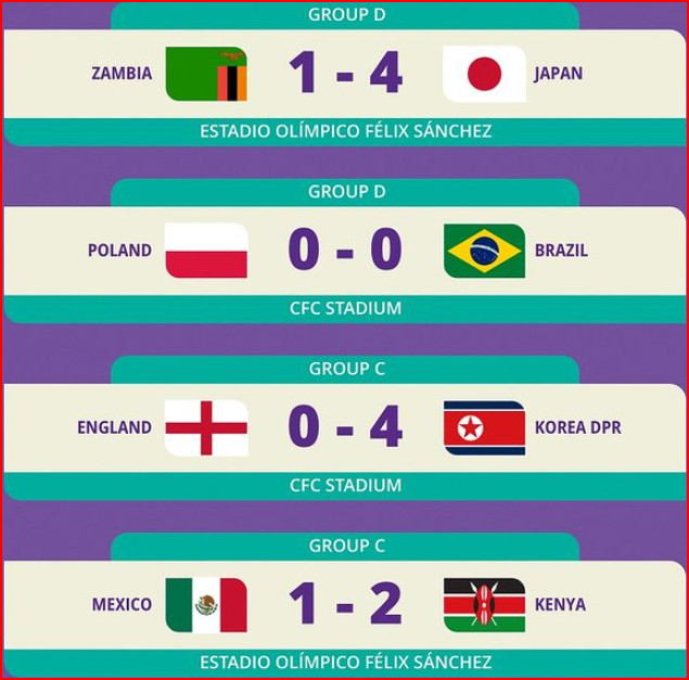 CDM Féminine U17 2024: Les quarts de finale connus !