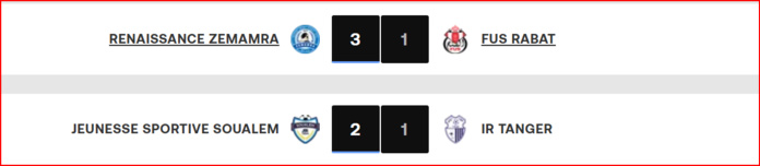 Botola D1. J8: La RSB prend ses distances; l’AS FAR en mode stop ; le SCCM au fond de l'abîme !