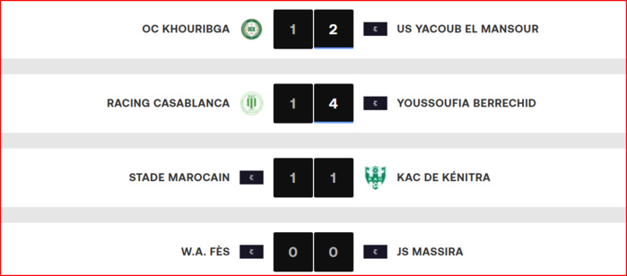 Botola DII. J4 : MCO et OCK derniers, le RBM premier !