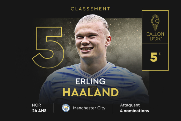 Ballon d’Or : Haaland 5e