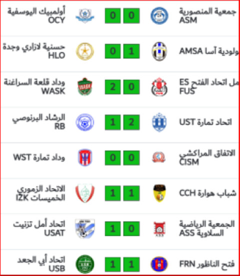 National (Amateurs) : Résultats de la J1 et programme de la J2