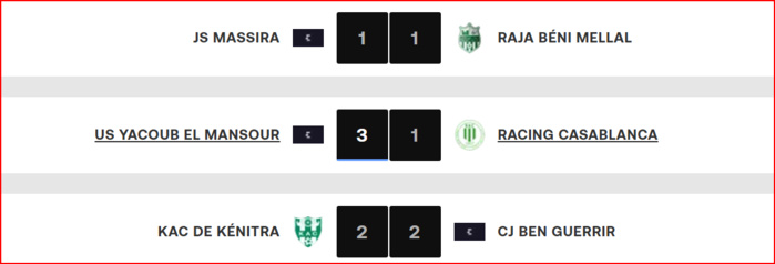 Botola D2. J5 (Suite et fin): Le leader ramène un précieux point de Laâyoune