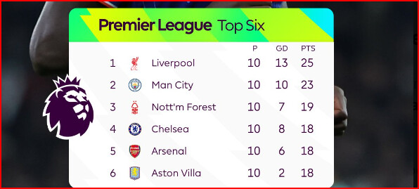 Premier League. J10 : Mazraoui, performance XL !