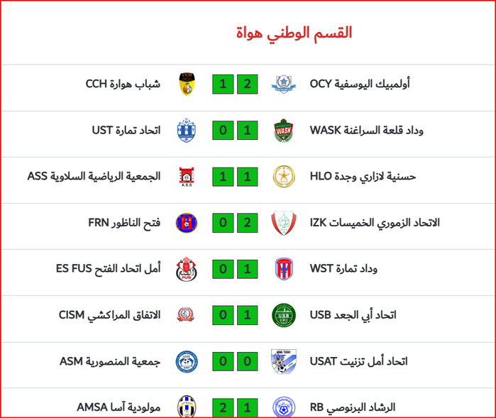 LNFA / National “Amateurs”: Résultats (J2)  et programme (J3)