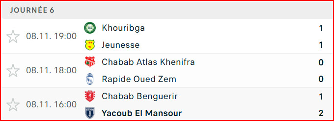 Botola DII. J 6 : Solide leader, Yaâcoub El Mansour vainqueur à Benguérir