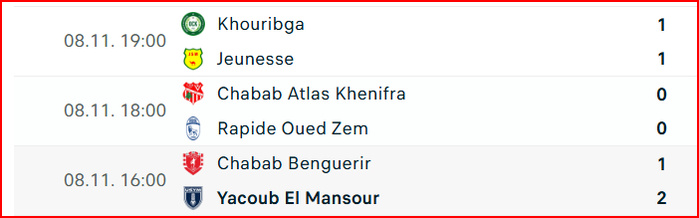 Botola D2. J6: le RBM rejoint Yaâcoub El Mansour en tête du classement