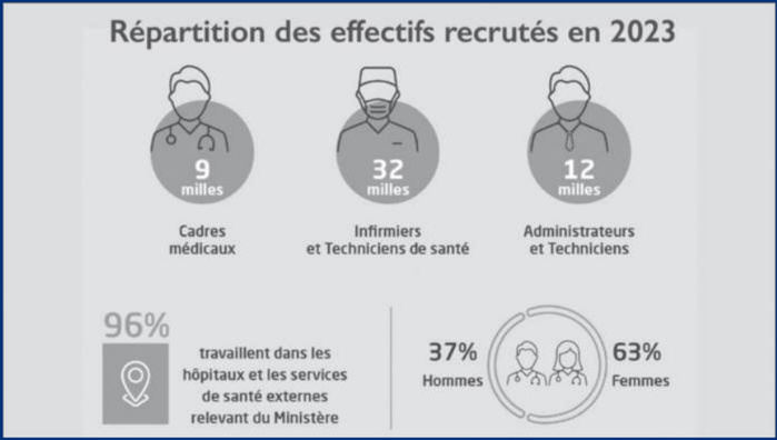 Grève des médecins : Les syndicats annoncent une trêve, mais restent vigilants [INTÉGRAL]