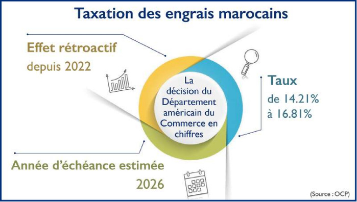 OCP vs Mosaic : Les dessous d’un bras de fer politique déguisé [INTÉGRAL]