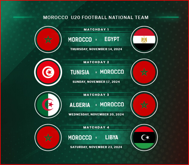 UNAF U20 / Ce jeudi, Maroc-Egypte au Caire: les Pharaons jouent pour venger l’humiliation  de Paris et de Mohammedia !