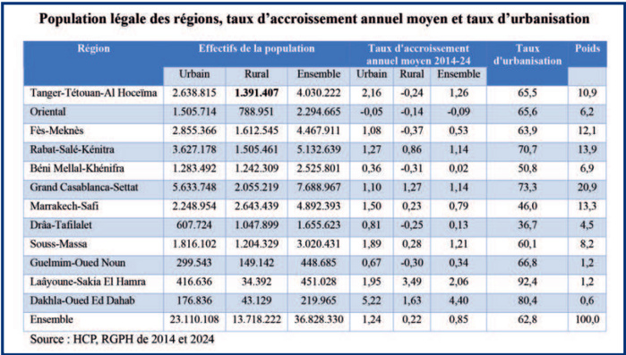 Vieillissement et dépeuplement : Le double défi de nos zones rurales [INTÉGRAL]