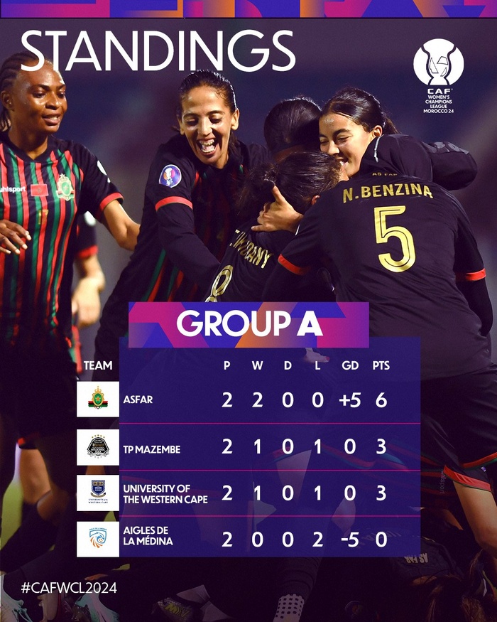 LDC(F) Bilan avant le J3 /  L’AS FAR demi-finaliste, les trois autres encore à déterminer !