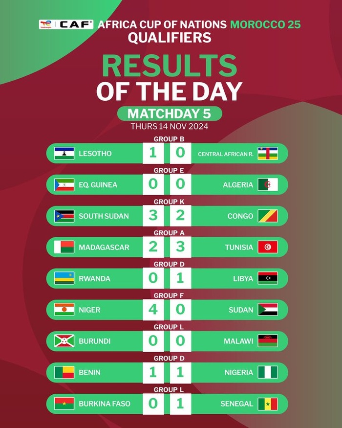 Qualifs CAN 25 : Le Gabon se qualifie avant d’affronter le Maroc ce  soir