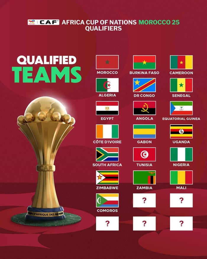 CAN Maroc 24: 16 nations qualifiées !