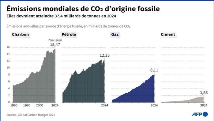 COP29 en Azerbaïdjan : Le Maroc en porte-étendard du leadership climatique africain [INTÉGRAL]