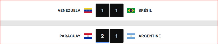 Qualifs. AMS. CDM 26/ J11: L’Argentine battue, le Brésil accroché !