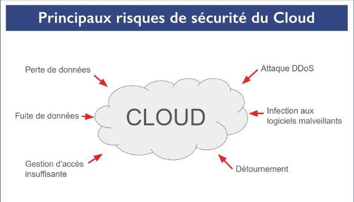 Cybersécurité : Pourquoi le Maroc veut verrouiller son Cloud [INTÉGRAL]