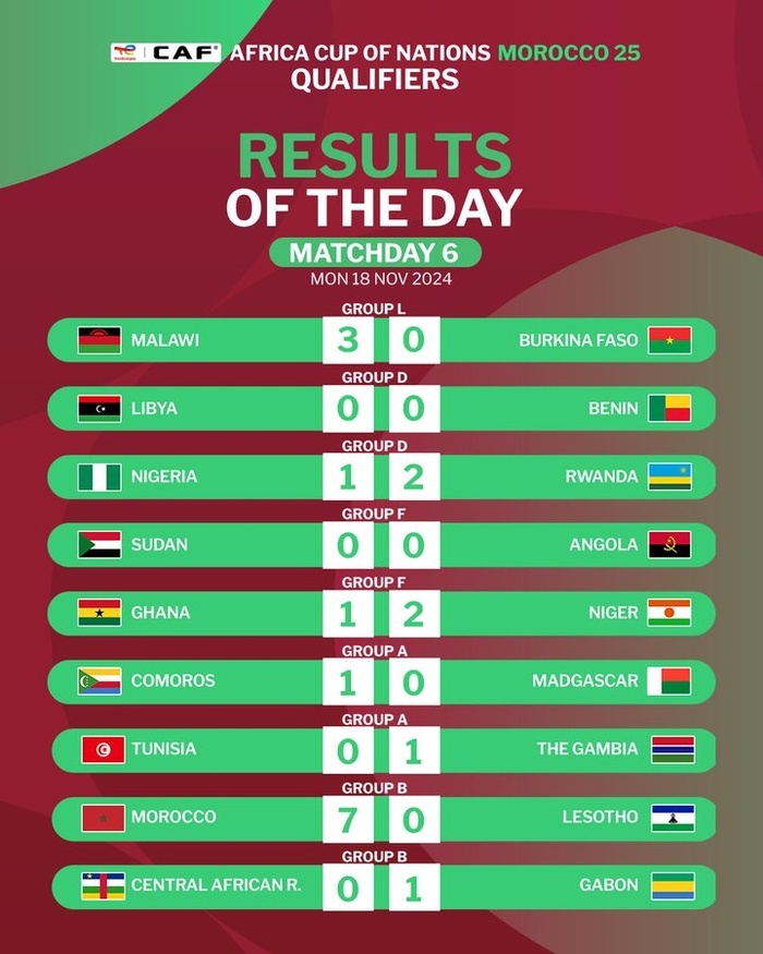 Qualifs. CAN Maroc 25 (Ultime journée): La Mauritanie qualifiable…sous condition, cet après-midi !