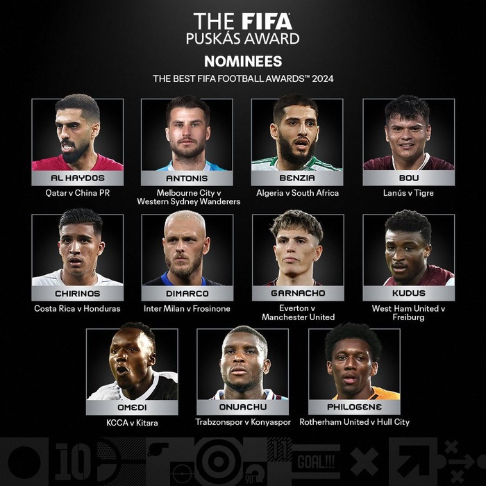 The Best FIFA Football Awards 2024/Les nominés dévoilés : Bounou ,Rahimi et Hakimi cités !