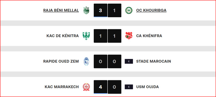 Botola DII. J7 / Bilan : Le RBM aux commandes,  l’OCK et le MCO vers le bas fond !