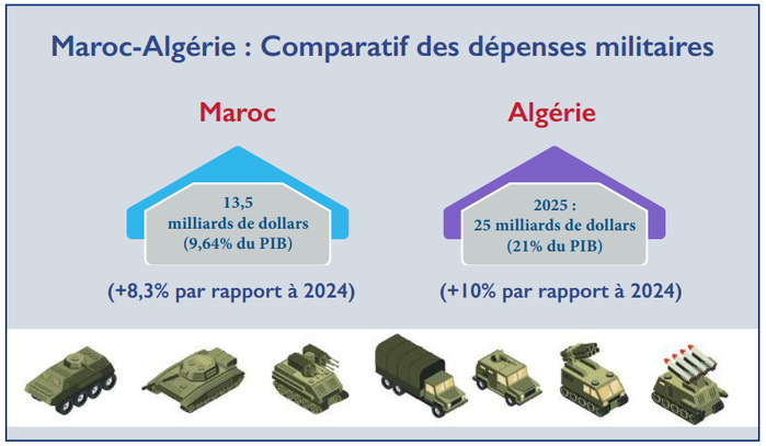 Crisis Group et le Sahara : Une analyse biaisée au profit du narratif algérien [INTÉGRAL]