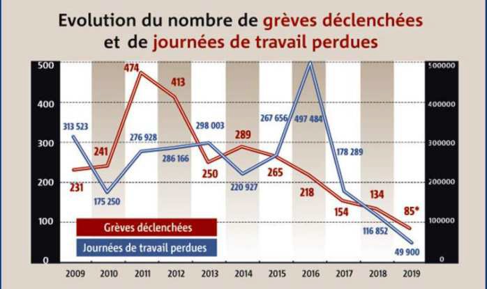  Droit de grève : Enfin le tant attendu cadre légal [INTÉGRAL]