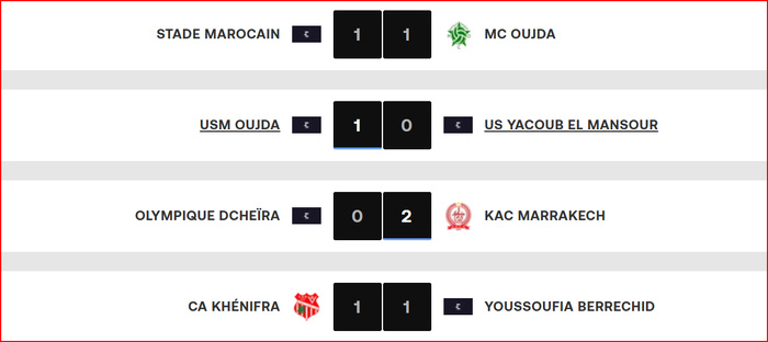 Botola D2. J8: Première victoire de l’OCK. Réveil du KAC !