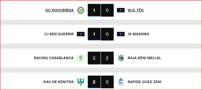 Botola D2. J8: Première victoire de l’OCK. Réveil du KAC !