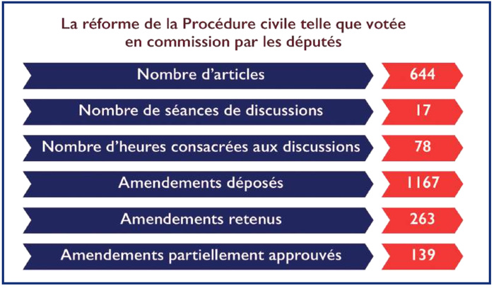 Avocats vs Ouahbi : Trêve, optimisme et prudence partagée [INTÉGRAL]