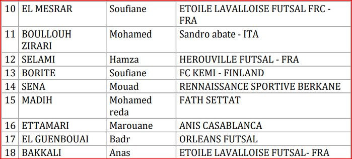 Futsal : Maroc - Lettonie vendredi et dimanche prochains