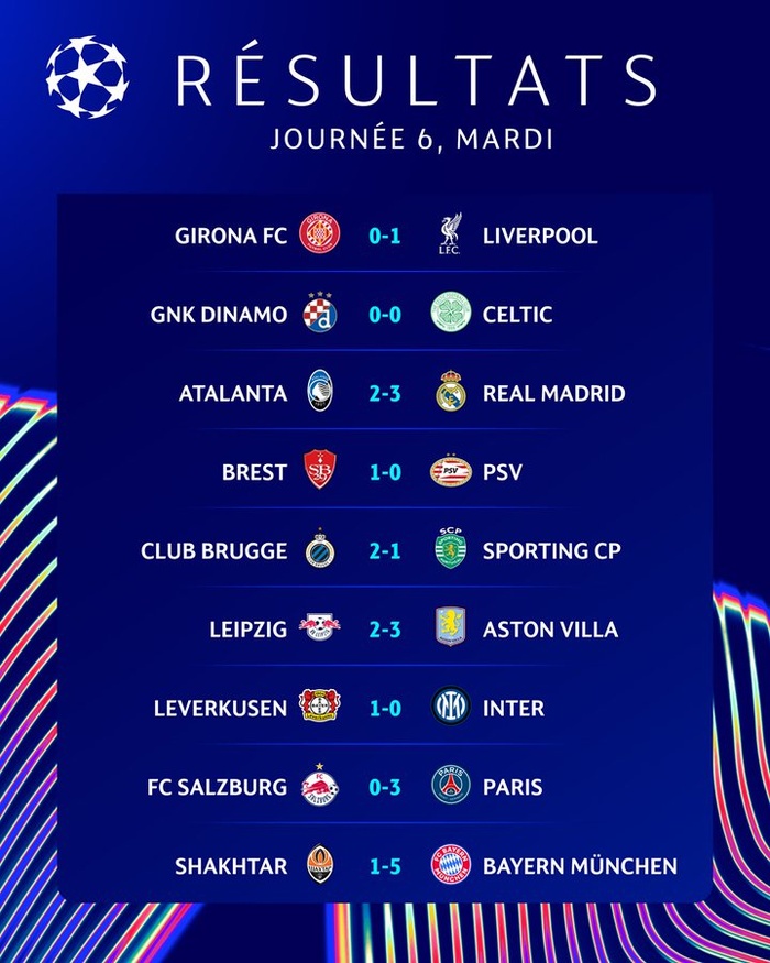 LDC. J6 (Partie 1):  Résultats des matches . Stats de Hakimi et Diaz