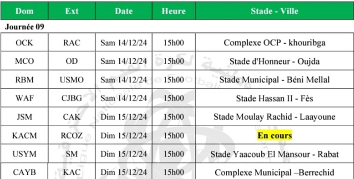 Botola D2/J9: Le derby USYM-SM en affiche