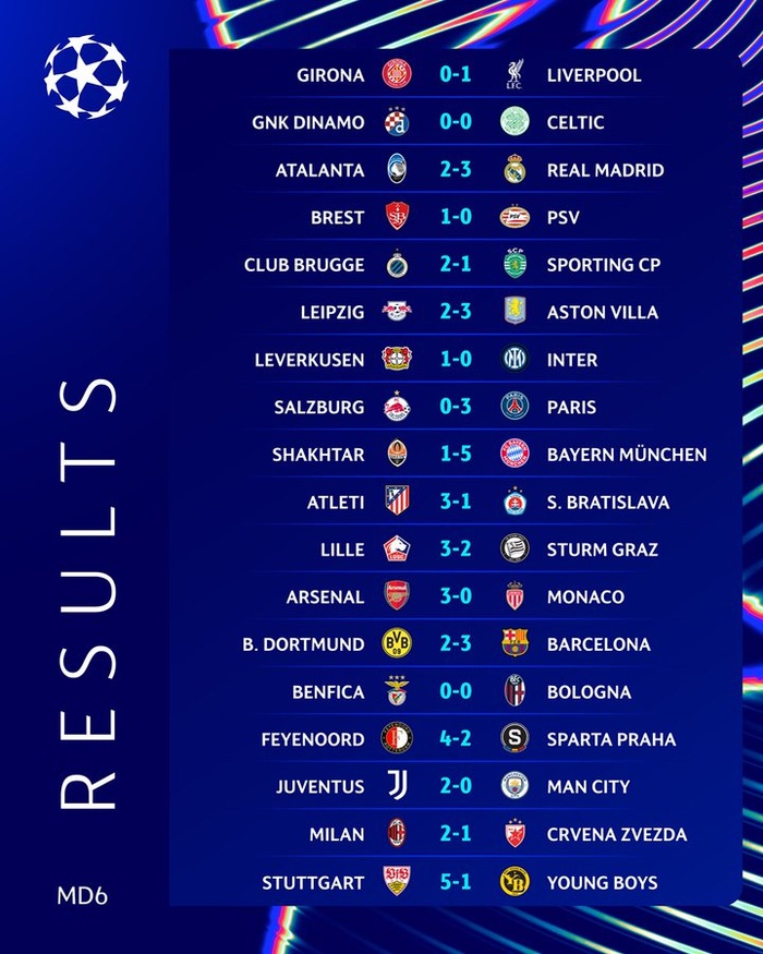 LDC UEFA / J-6: Résultats et classement