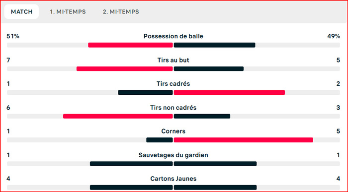 Botola D1. J14: Le FUS remporte le match d’ouverture