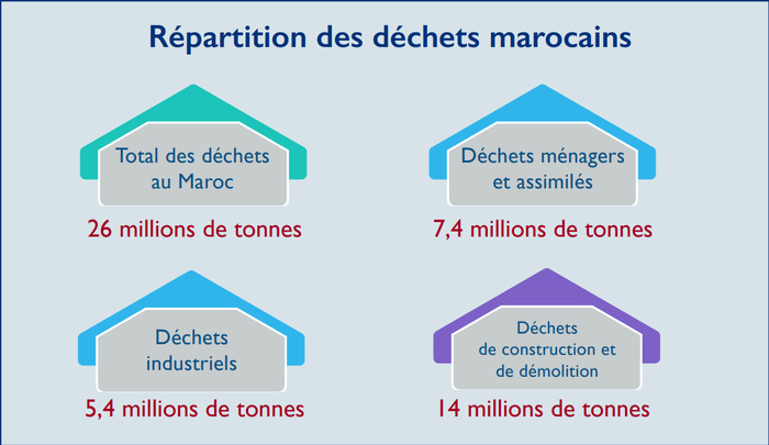 L’info...Graphi