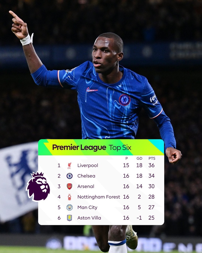 PL: Chelsea met la pression sur Liverpool