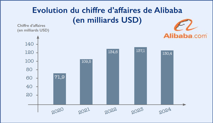 L’info...Graphie