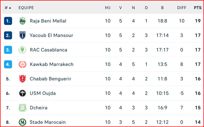 Botola D2 / J10: Violence et hooliganisme à Khénifra