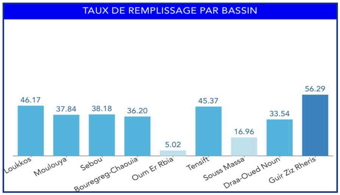 Régionalisation : Cap sur une gestion concertée de l’eau [INTÉGRAL]