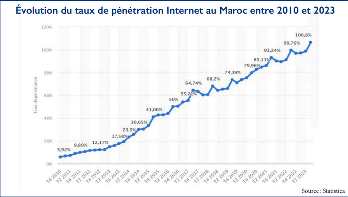 L’info...Graphie