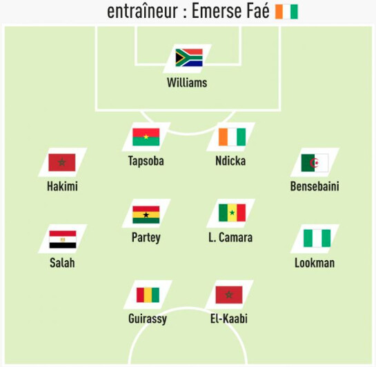 Onze africain de l’année : Hakimi et El Kaabi dans le onze type de « L’Équipe »