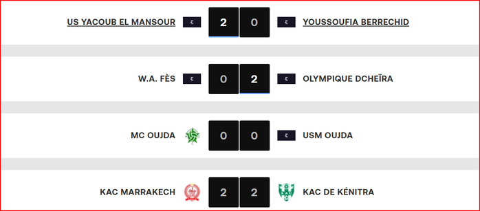 Botola D2. J11: Yaâcoub El Mansour co-leader !