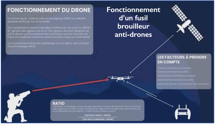 Défense : Comment neutraliser les drones du Polisario ? [INTÉGRAL]